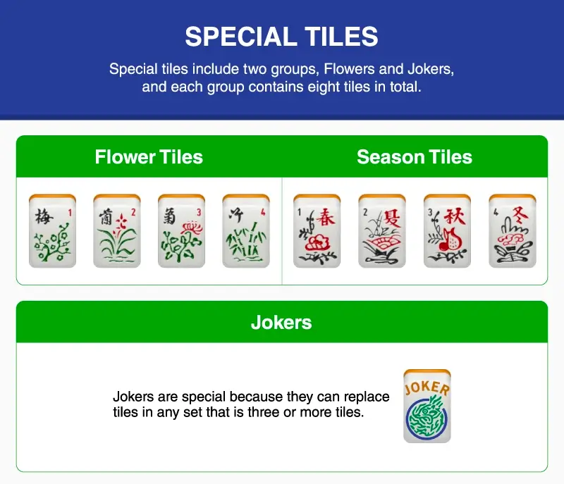 Chart showing special tiles in American Mah Jongg