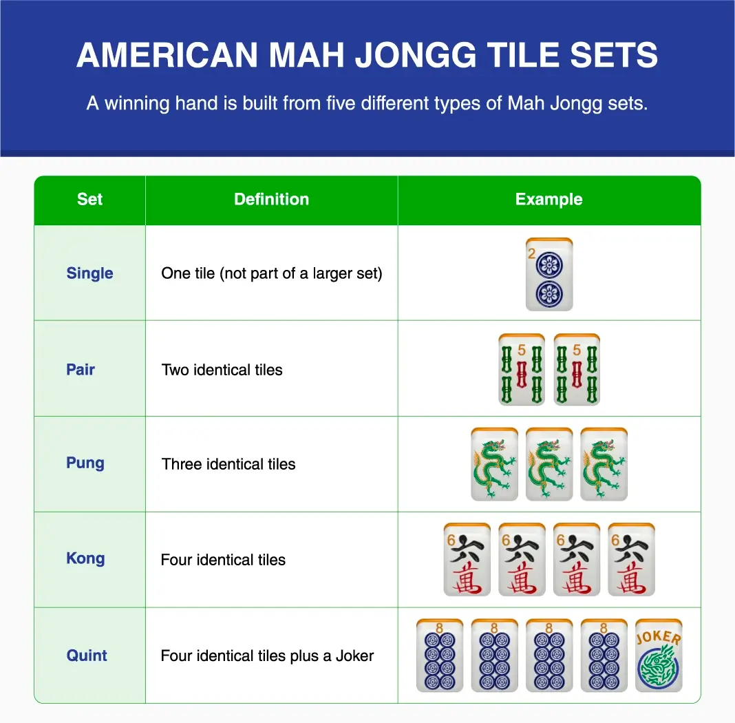 Chart of American Mah Jongg tile sets