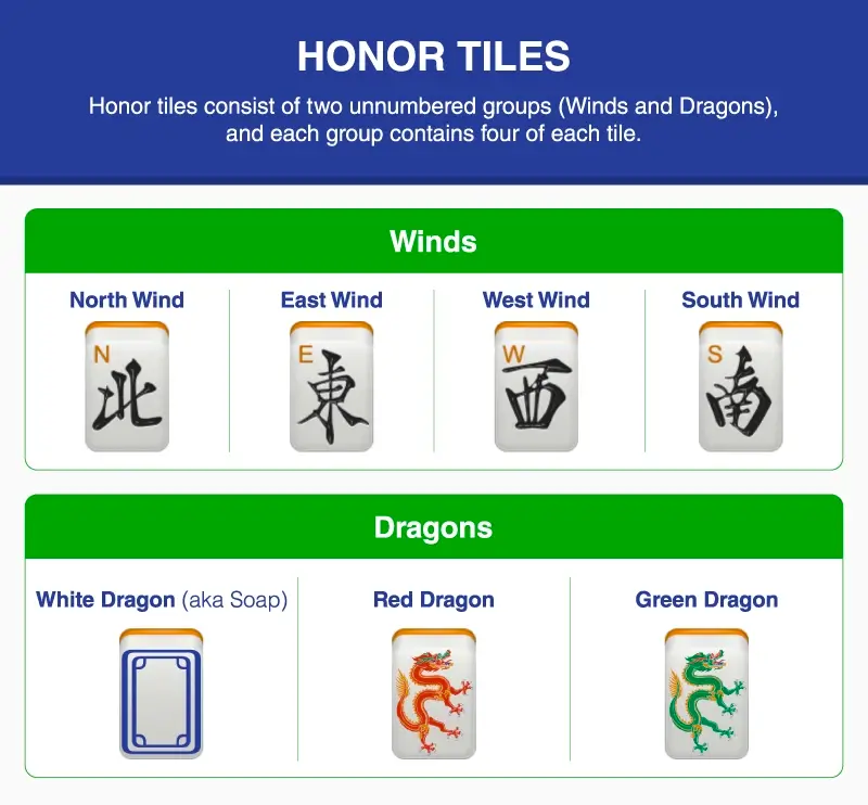 Chart showing Chinese and American Mah Jongg honor tiles