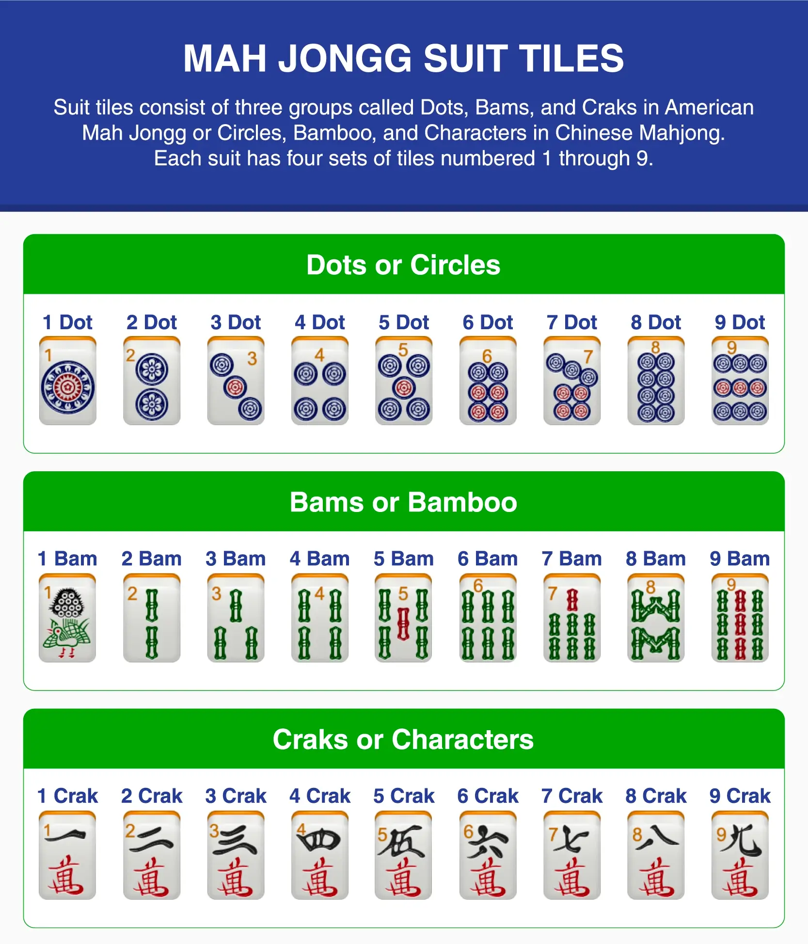 Chart showing Chinese and American Mah Jongg suit tiles