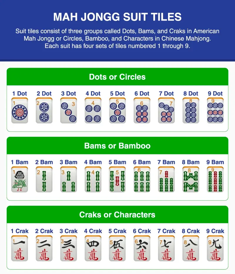 Chart showing Chinese and American Mah Jongg suit tiles