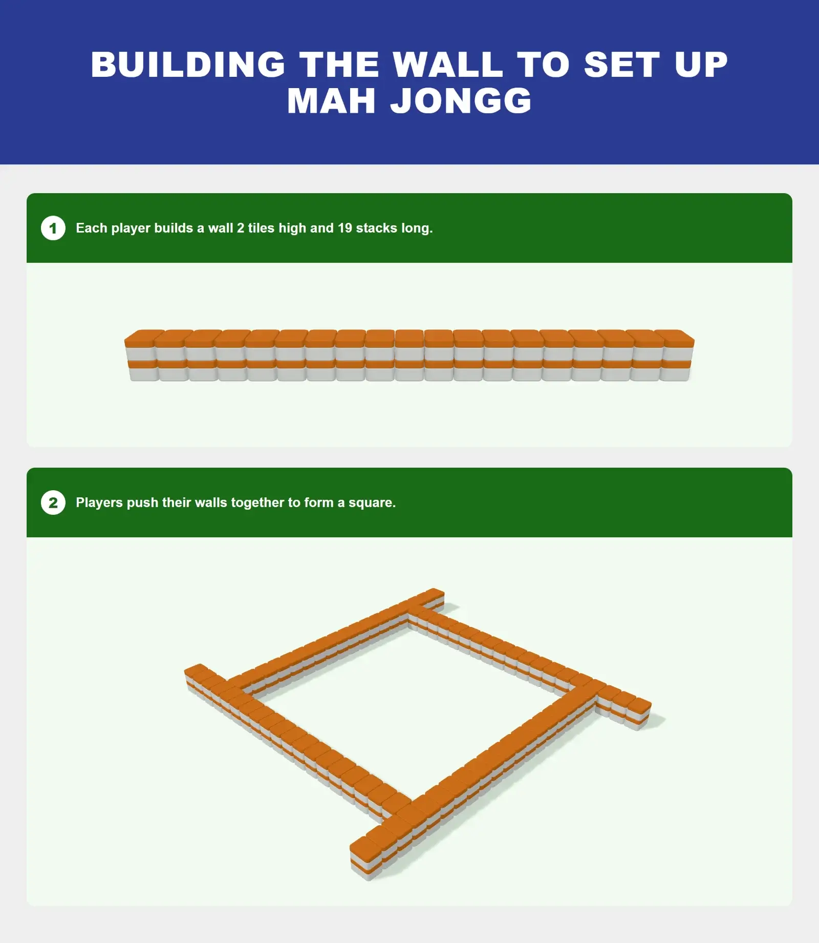 Infographic showing how to build a wall for Mah Jongg setup
