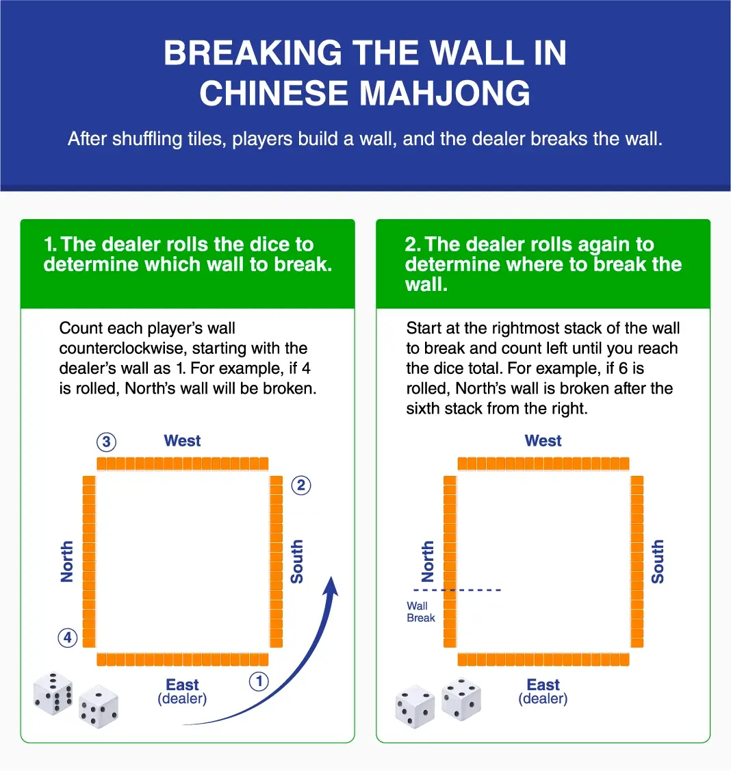 Image showing how to break the wall in Chinese Mahjong
