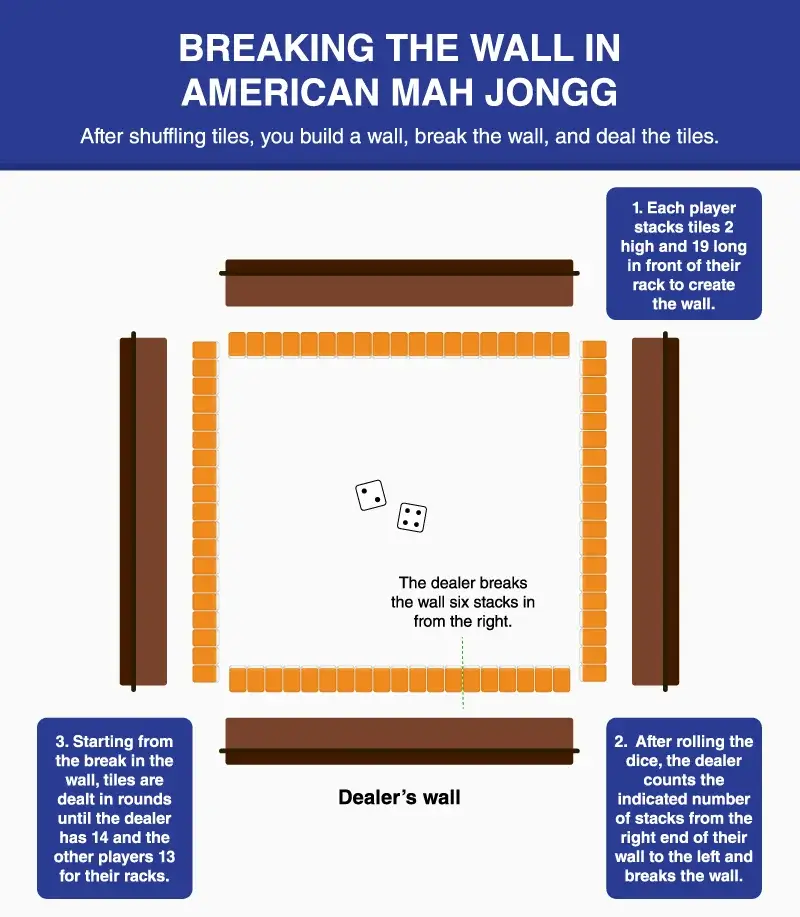 Image showing how to build and break the wall in American Mah Jongg
