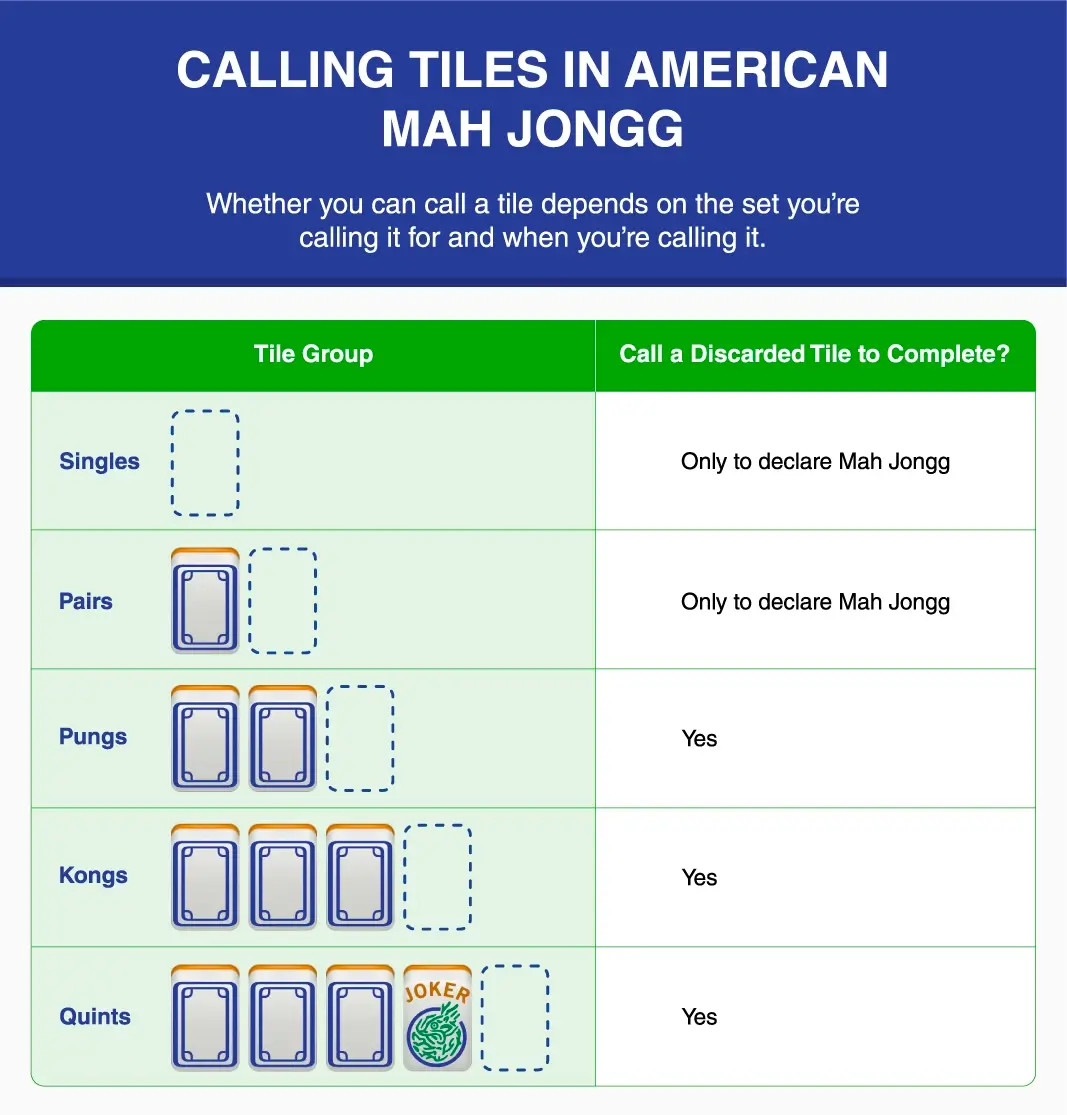 Chart showing how to call tiles in American Mah Jongg