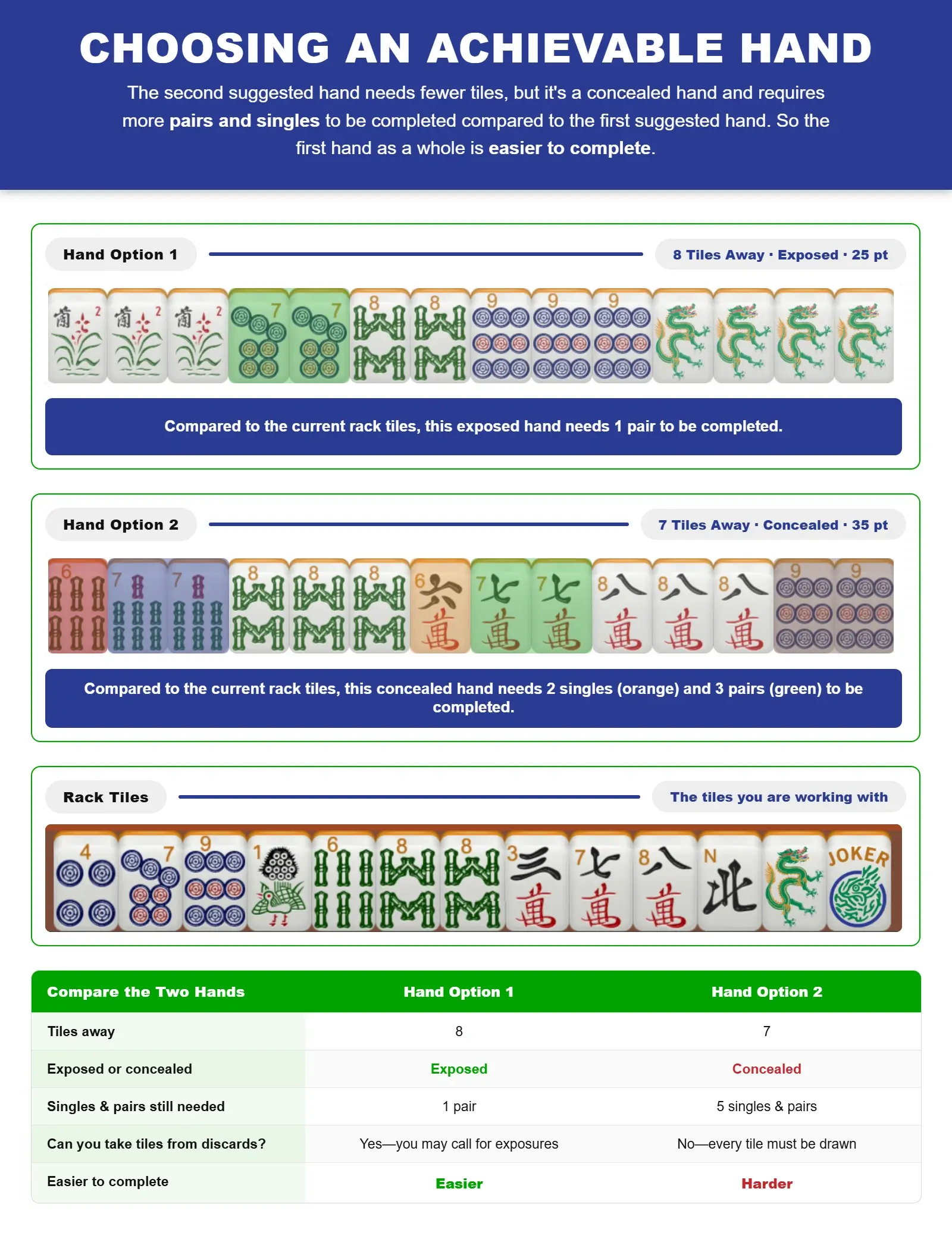Example showing how to choose an achievable hand in American Mah Jongg