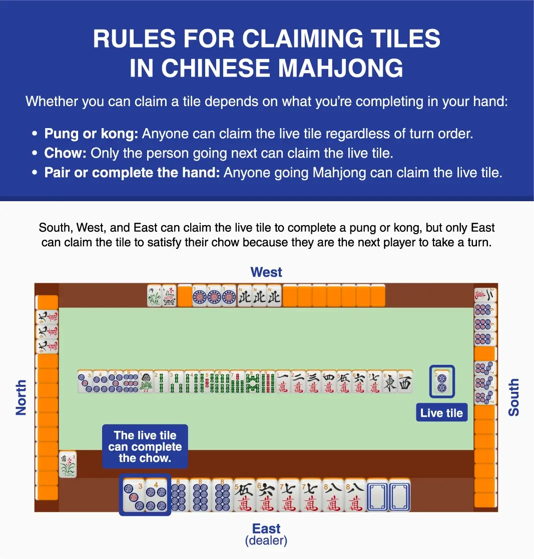 Image showing how to claim tiles in Chinese Mahjong