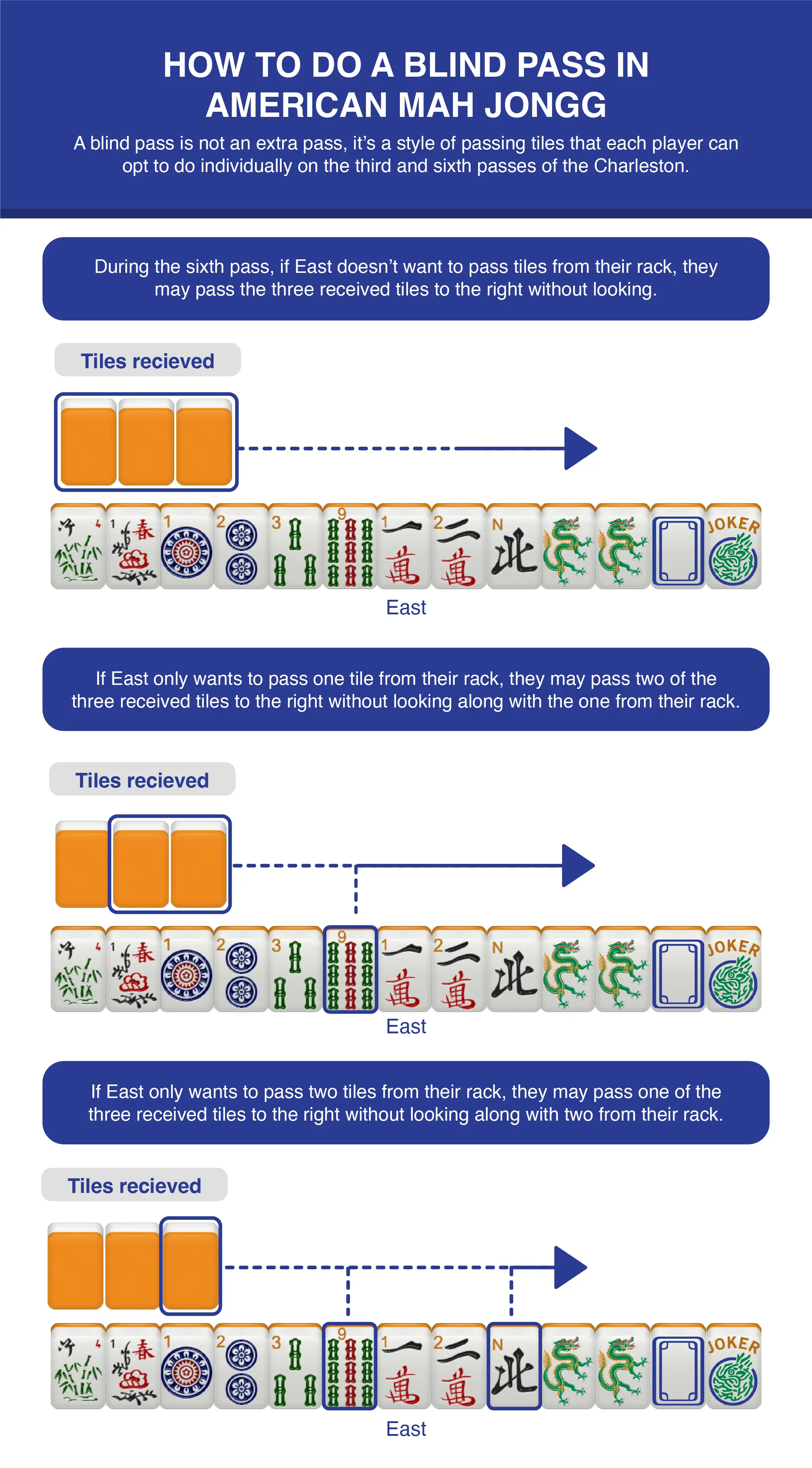 Image that shows how to do a blind pass in the Charleston in American Mah Jongg