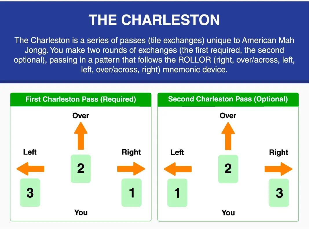 How to do the Charleston in American Mah Jongg