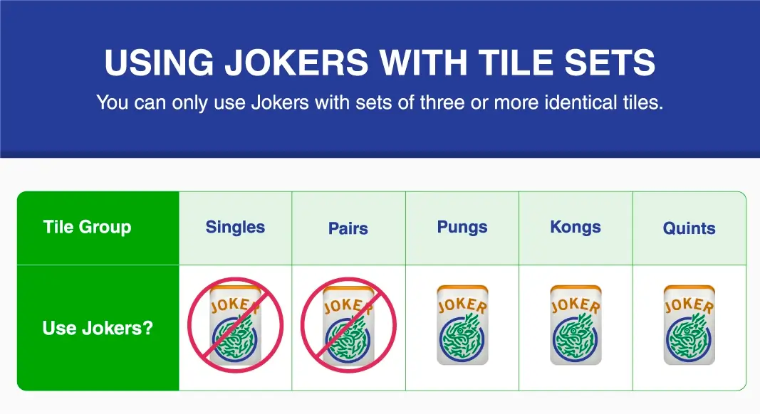 Chart showing how to use Jokers with tile sets in American Mah Jongg