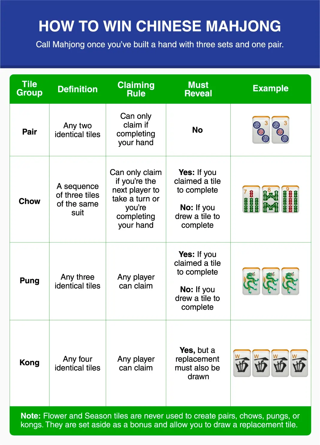 Image showing how to win Chinese Mahjong
