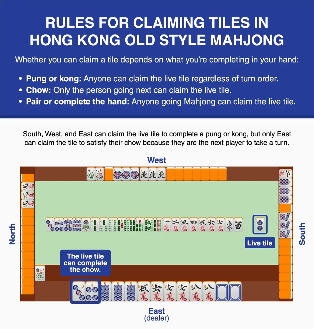 Image showing the rules for claiming tiles in Hong Kong Old Style Mahjong