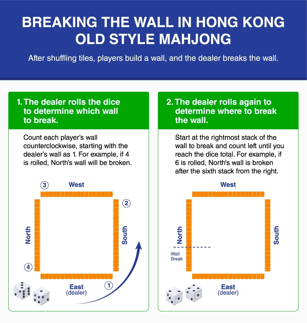 Image showing the steps for breaking the wall in Hong Kong Old Style Mahjong