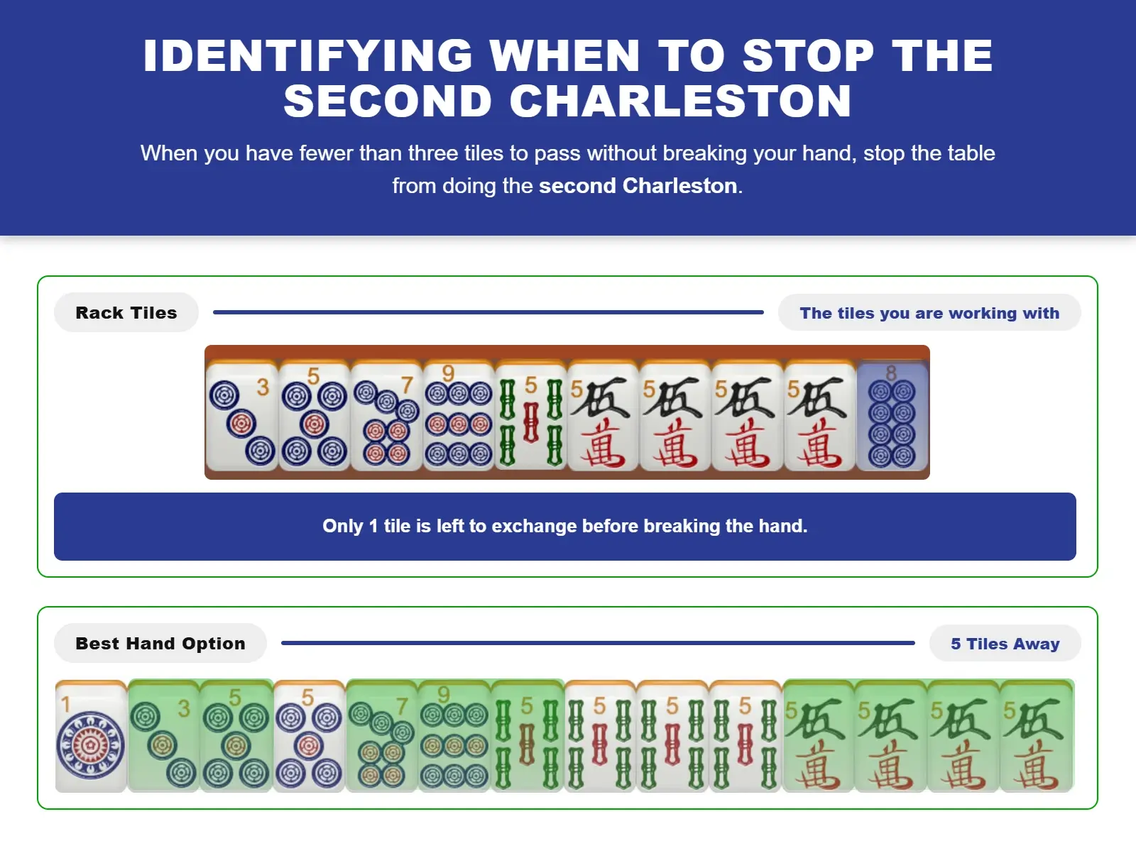 Example of knowing when to stop the second Charleston in American Mah Jongg