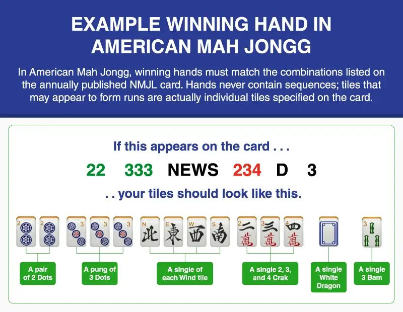 Example of a winning hand in American Mah Jongg