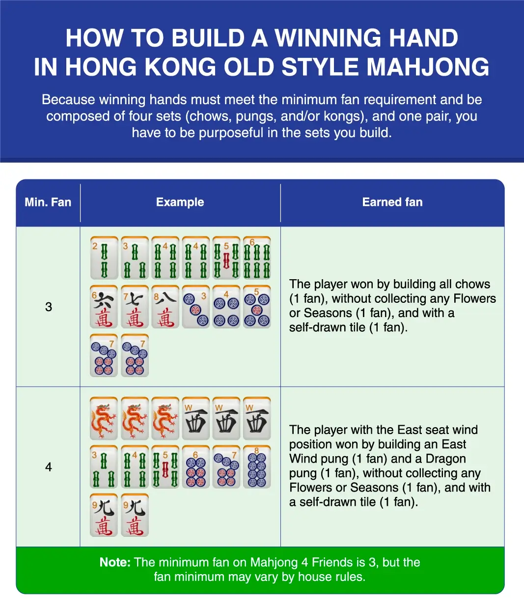 Examples of winning hands based on fan in Hong Kong Old Style Mahjong